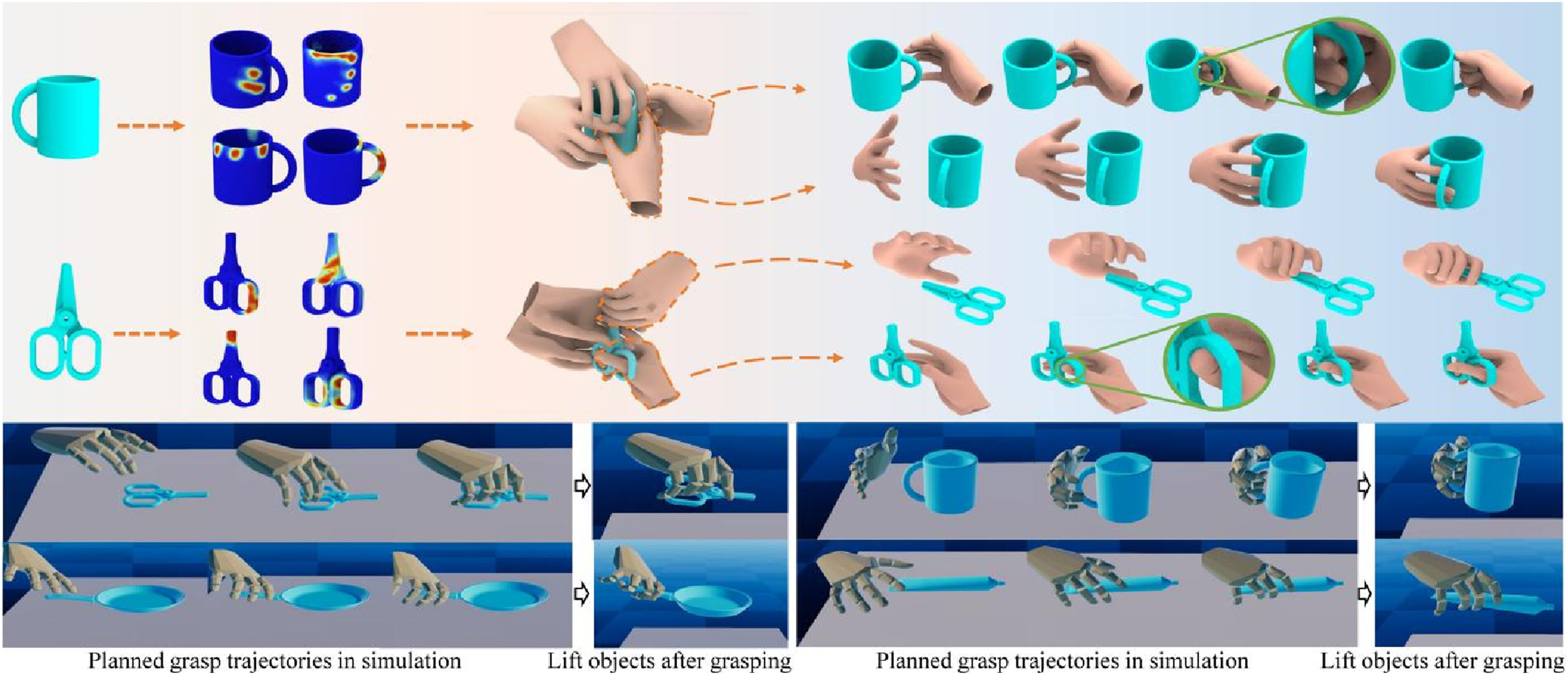 Contact2Motion grasp motion generation results